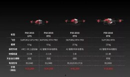 极飞新品爆料最新消息,无人机领域的颠覆性创新即将揭晓！