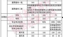 河南高招最新爆料信息网,揭秘录取内幕，揭秘高分考生命运！