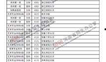 河南高招最新爆料信息网,揭秘录取内幕，揭秘高分考生命运！